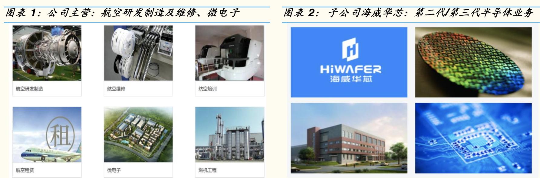 海特高新碳基半导体,海特高新深度研究