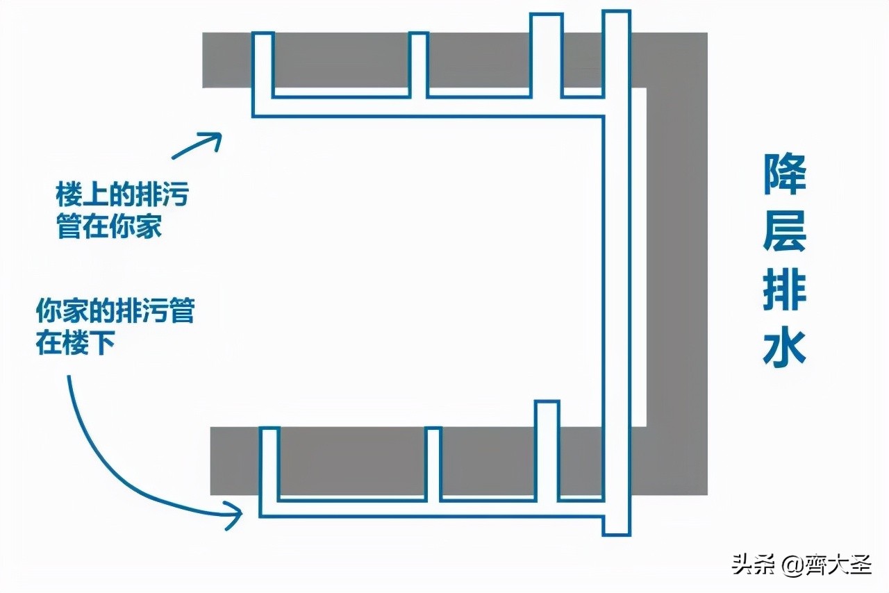 装修卫生间的十大坑,卫生间装修知识大作战