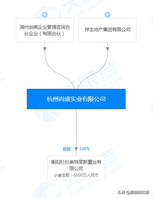 祥生地产入驻陆家新区,又一家知名地产入衡