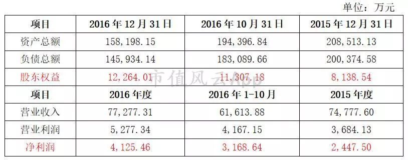 日出东方会退市吗,日出东方为什么跌停