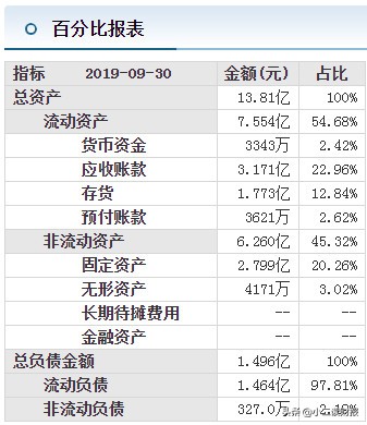 河北秦皇岛市3家上市公司详解
