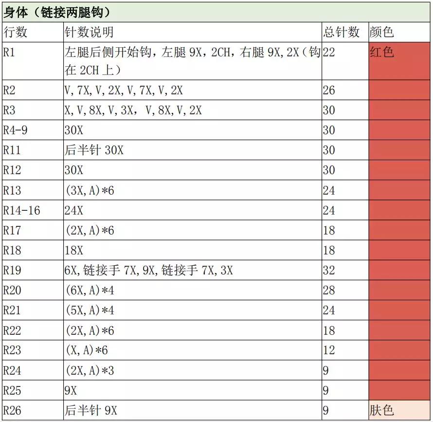玩偶编织的入门教程超简单,超粗线编织玩偶教程