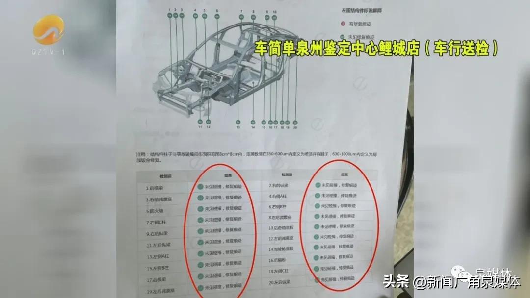 七八万的二手宝马事故车,二手宝马车背后的真实事例