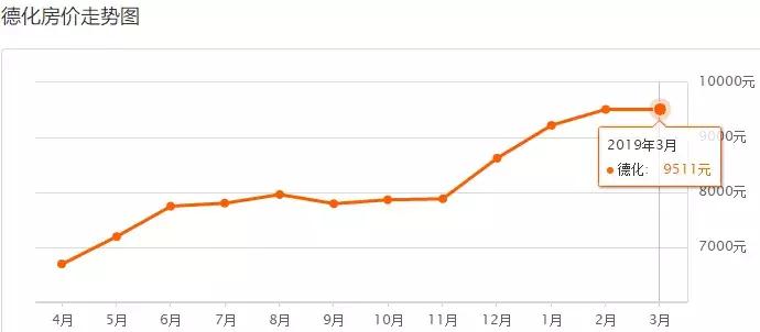 泉州台商投资区万道克拉公馆房价,泉州丰泽市区房价比去年升还是降