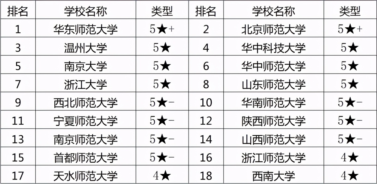 不考数学十大专业推荐-教育硕士（四）
