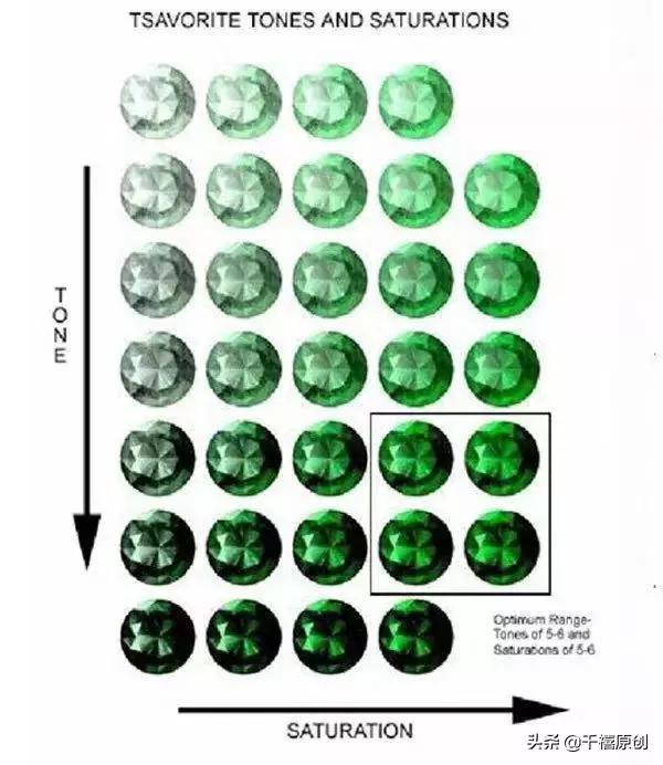 年纪小本领大！堪称#祖母绿#的“劲敌”，到底有啥过人之处？