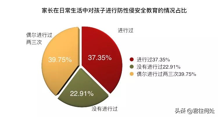 性教育：学步儿与学龄前儿童性教育两大关键点