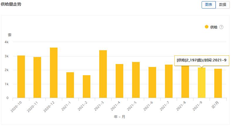 大连房屋出租市场分析,大连房屋租赁市场