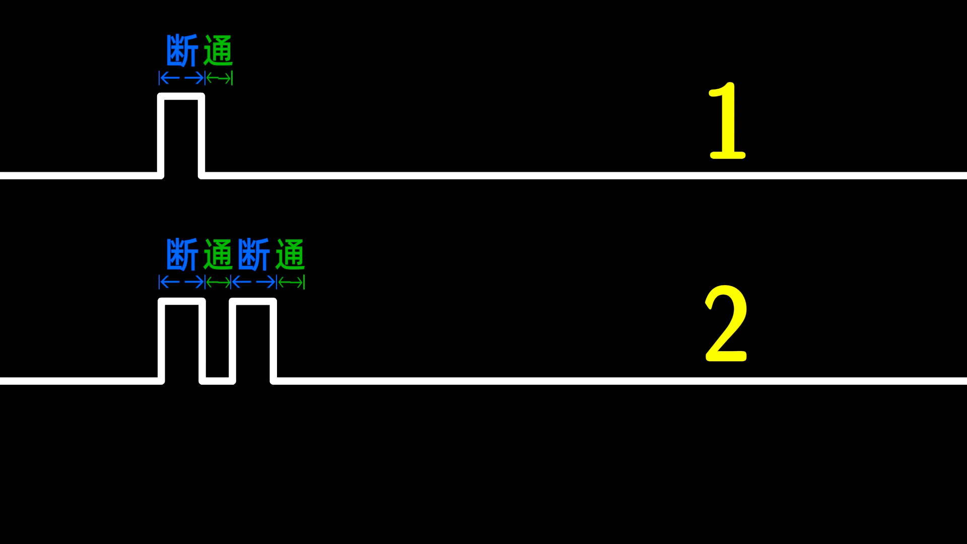 电话延迟原理,电话拨号等待时间为什么变短了