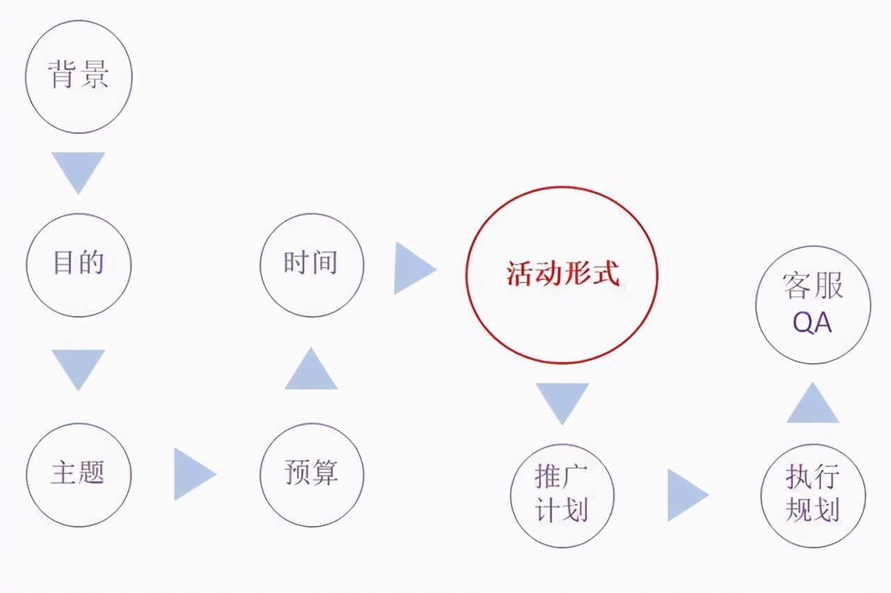 运营干货快速变现,运营干货直播带货