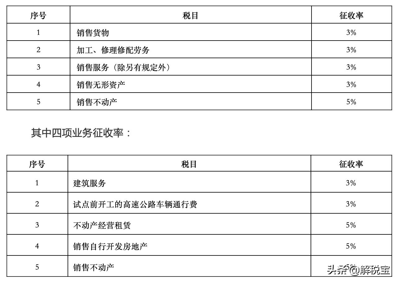 增值税征收率退税率2023,税率征收率预征率