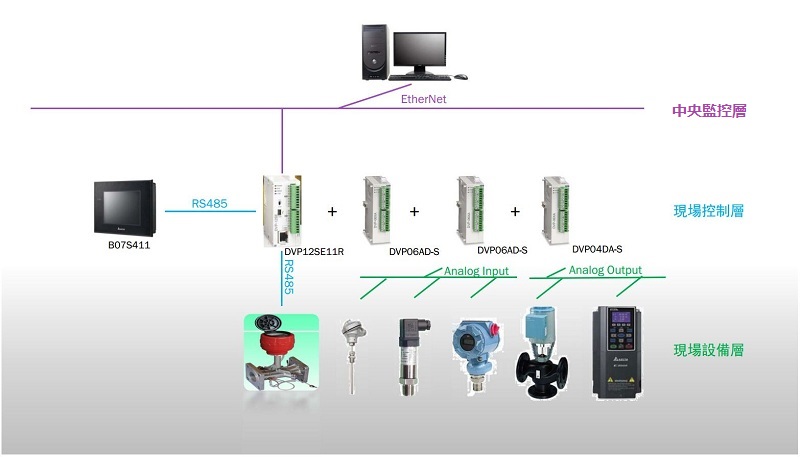 天瑞祥德热换站监控系统