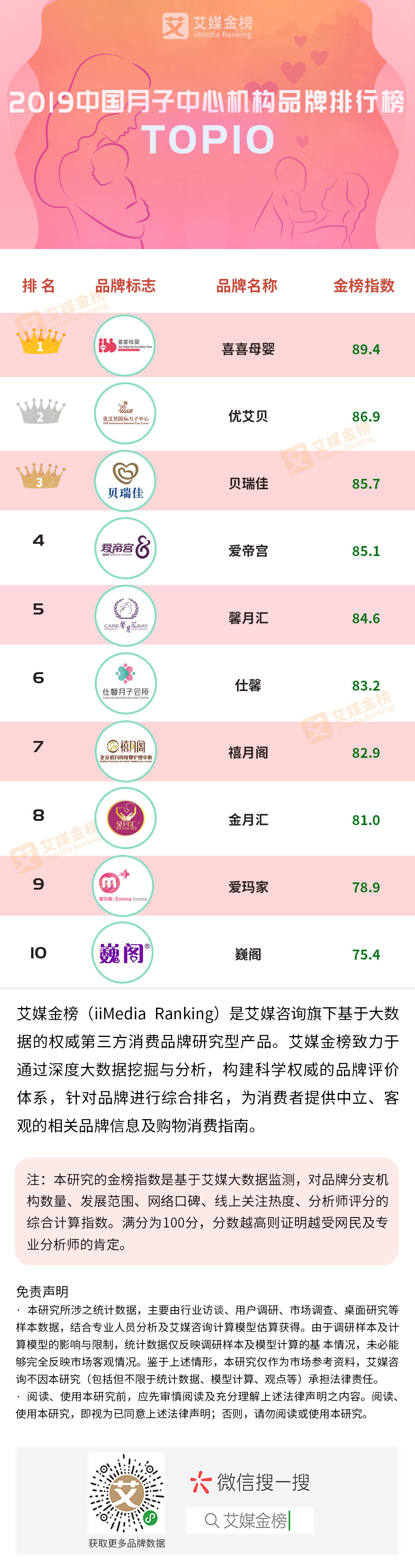 中国十大品牌母婴月子中心,中国月子机构品牌排行榜