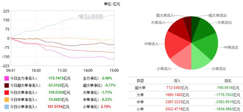 a股周线金叉,下周a股大盘周线5连阴