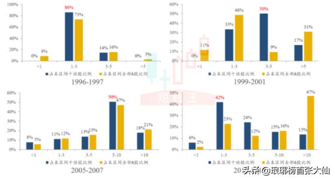 小白怎么看懂一支股票涨了跌了,如何详细读懂一只股票
