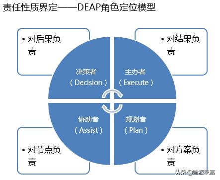 如何管理懒散没有责任心的员工,如何管理能力差没有责任心的员工