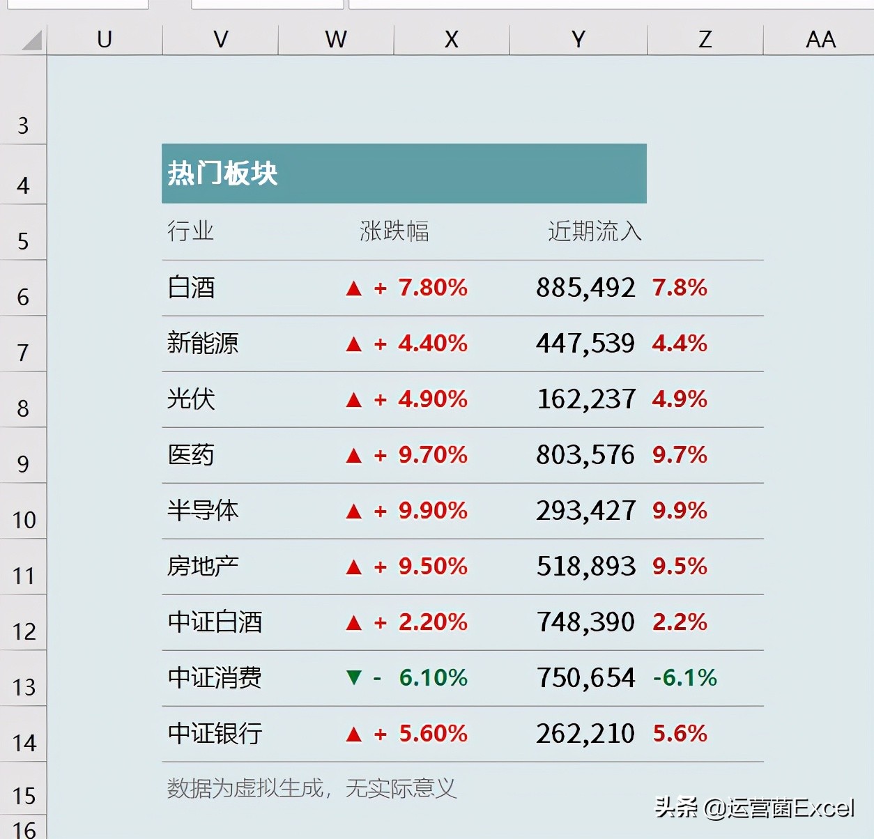 如何用涨↑跌↓，红涨▲绿跌▼，表示关键指标呢？