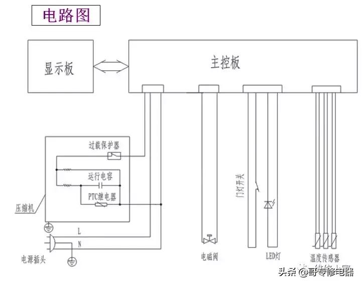 晶弘冰箱售后维修培训,晶弘冰箱的结构