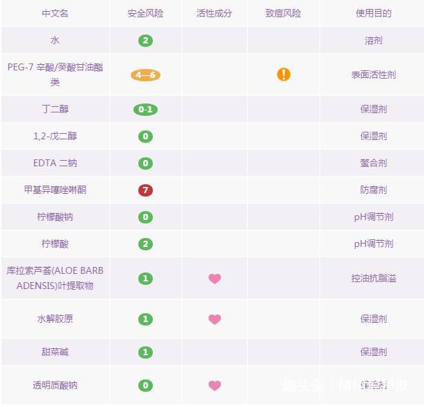 哪款卸妆产品比较好用,秋冬卸妆用什么产品好