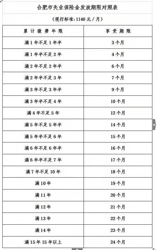 社保知识分享解答社保问题,分享社保知识让大家了解社保