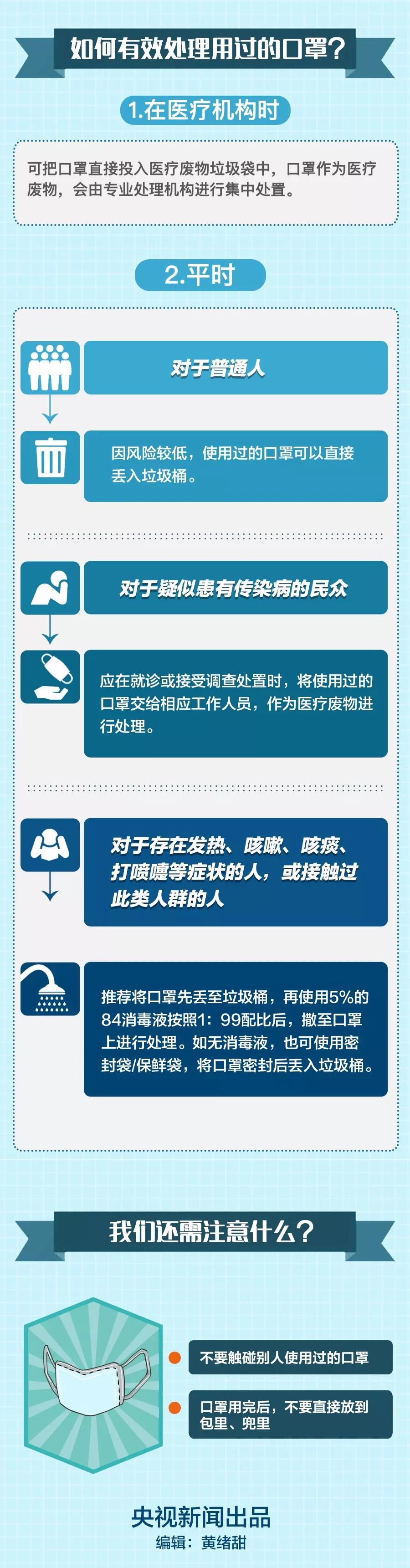 广西这些人打口罩的主意，挨了！