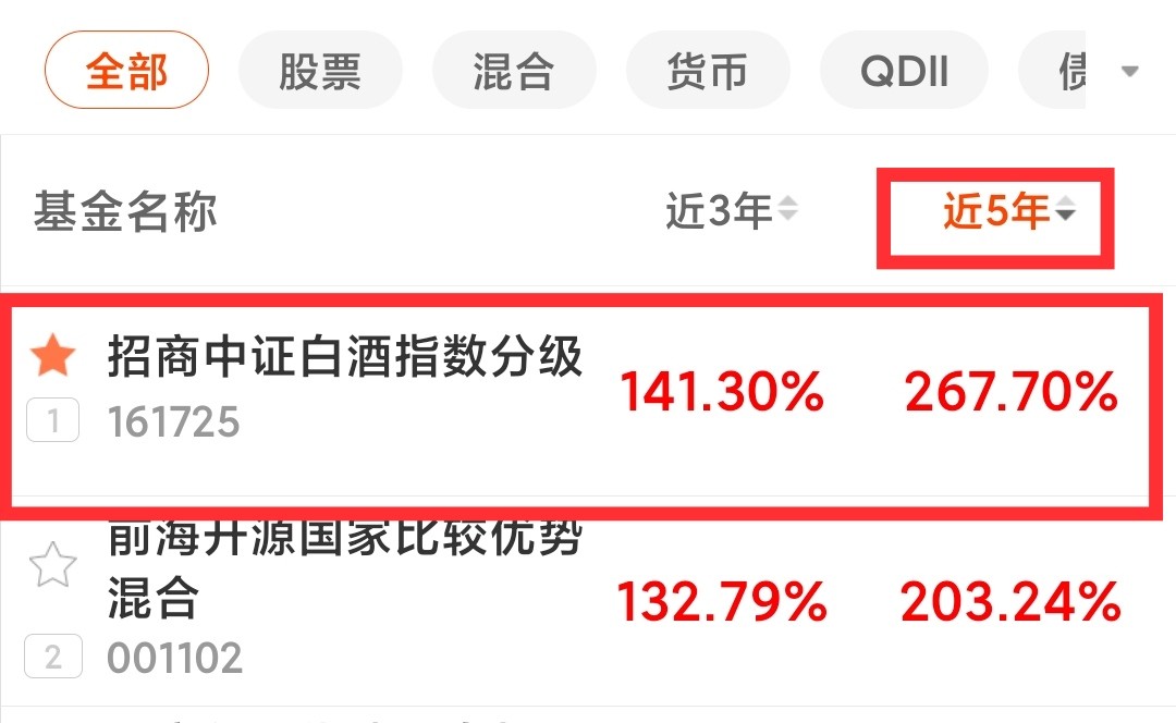 5年收益267%,3年141%,“招商中证白酒指数分级”无敌的消费基金