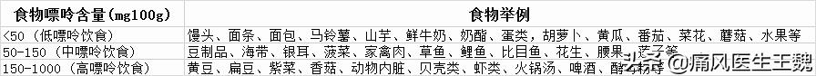 高尿酸血症和痛风的健康指导,高尿酸血症患者需要警惕肾伤害