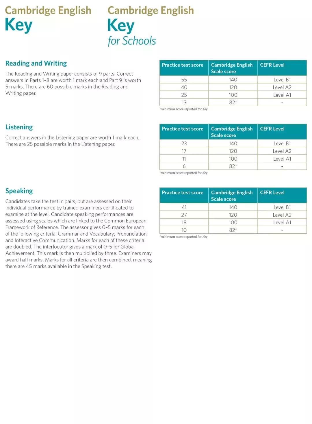 剑桥ket真题讲解视频,剑桥ket官方真题
