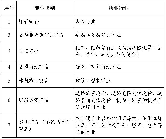 河南省应急管理厅注册安全工程师,注册安全工程师执业资格制度规定