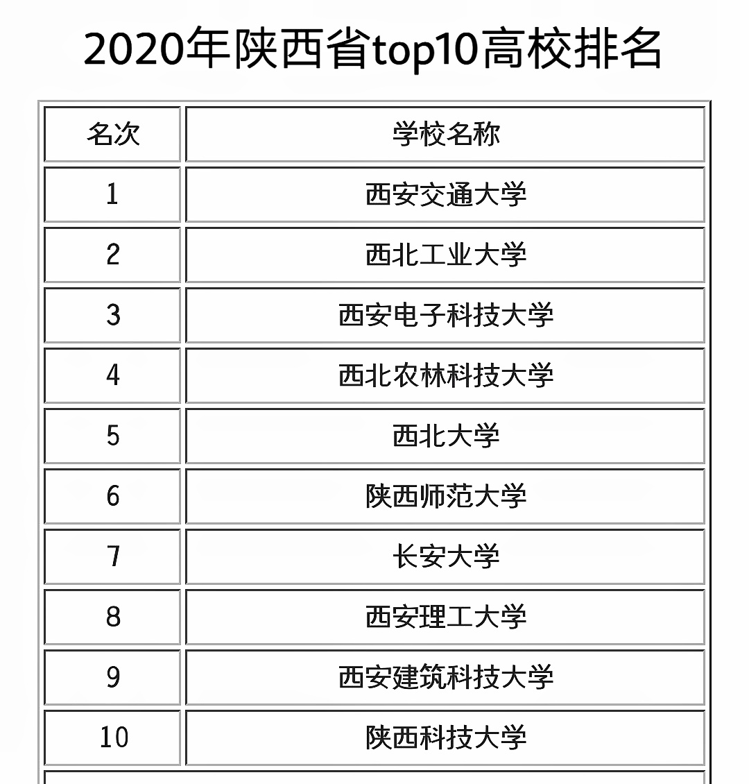 2022陕西大学专业排名一览表,陕西2023年院校专业解读