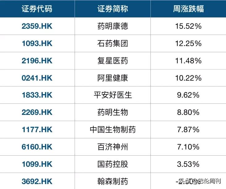 抗毒传奇吉利德：“神药”帮中国，也是在救自己｜《巴伦》中概股