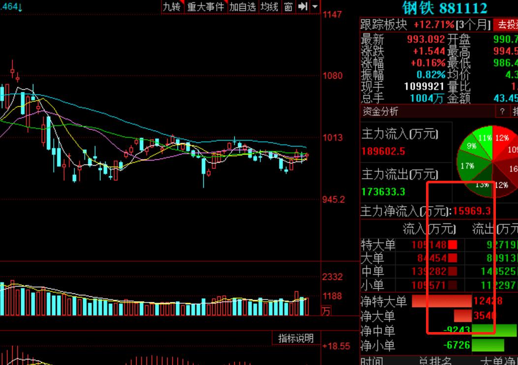 6.1基金走势,6.29基金分析