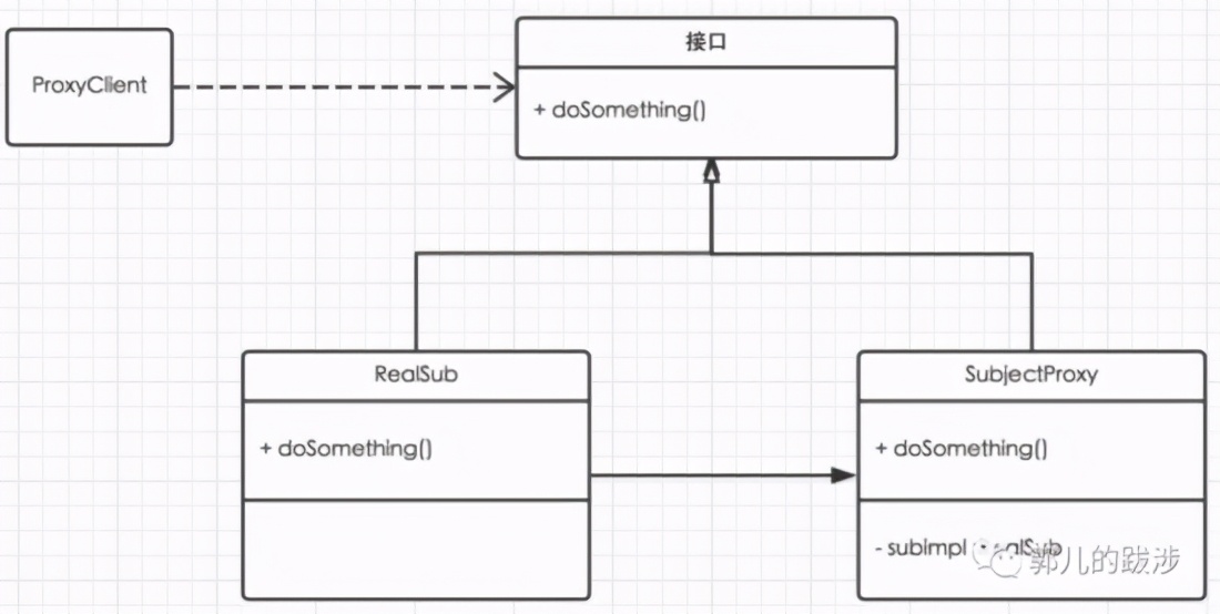 我佛了！居然有人用古代皇帝与臣子的关系讲清了JDK动态代理