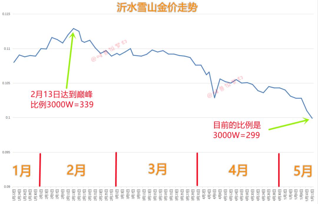 沂水雪山金价,梦幻沂水雪山现在金价