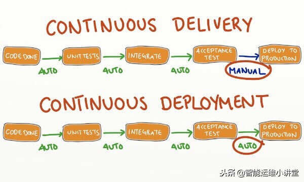 持续集成包含哪些流程,持续集成的目标