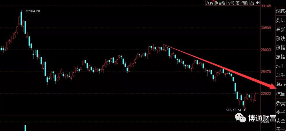 消费板块暴涨的股,这次股票反弹什么板块好