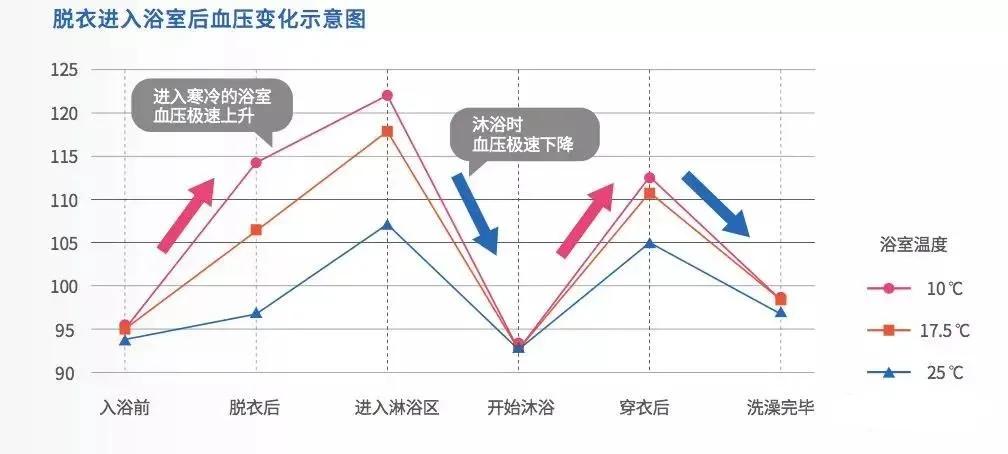 整体卫浴的市场趋势,2022年瓷砖市场规模