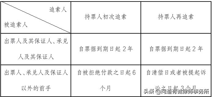 商票逾期暴增,商票逾期后怎么追索