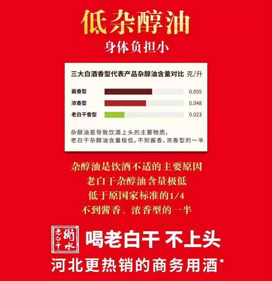 衡水老白干印象80和70哪个好,衡水老白干印象80好喝吗