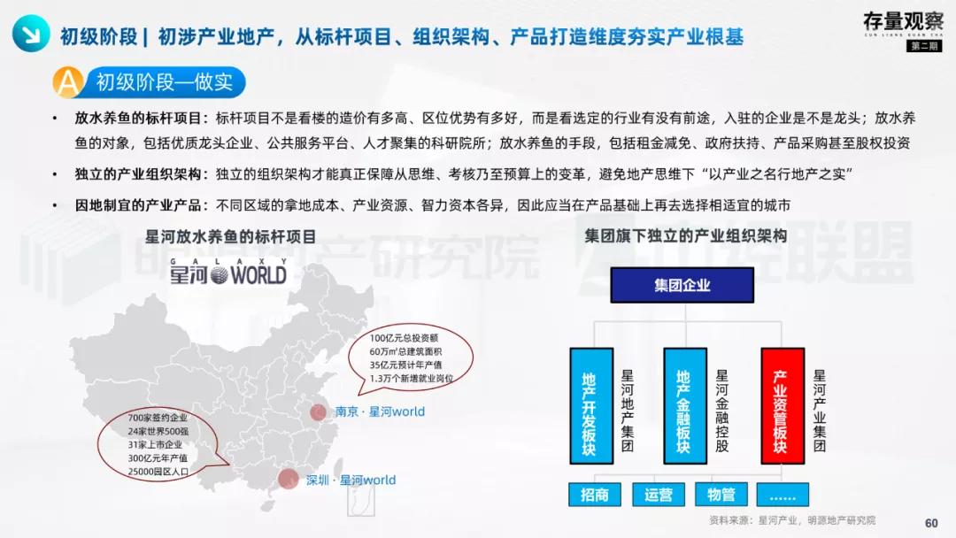 存量观察|拨云见韧，产业园疫后突围