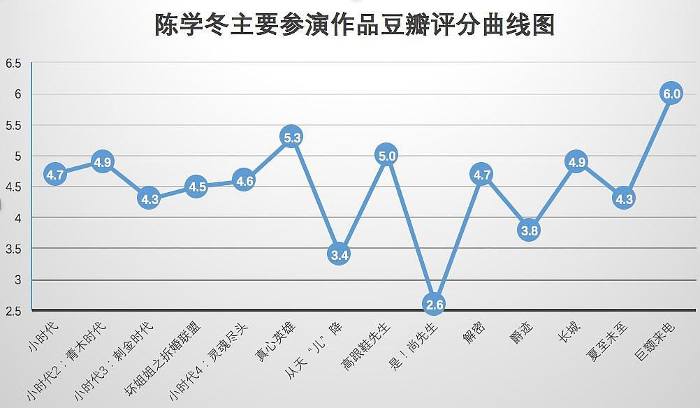 被导演毁掉的电影,桂纶镁陈学冬视频