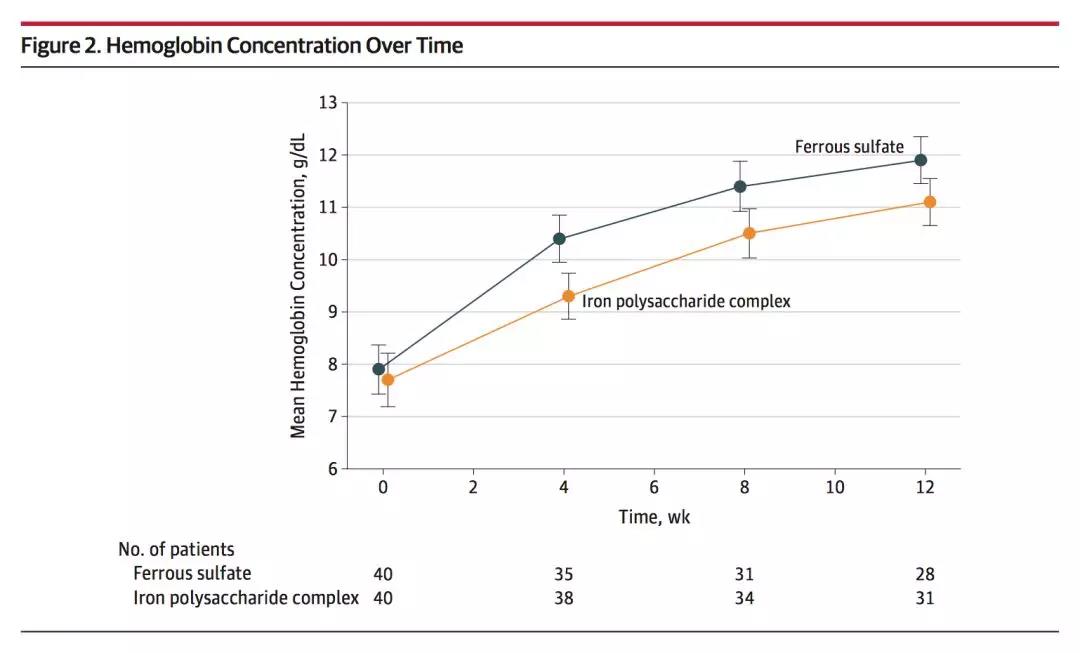 补铁剂的检测,10款补铁剂测评8款不推荐给婴幼儿