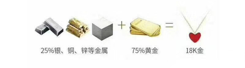 18k金为什么没有17k金,为什么有人会买k金