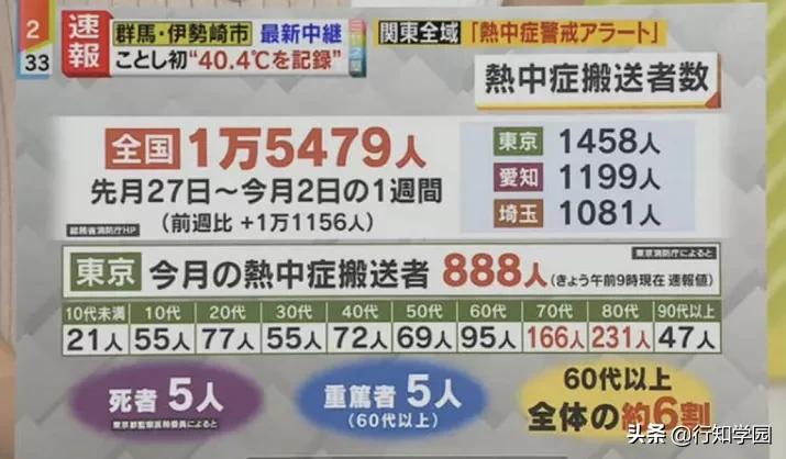 天热别忘装空调酷热难忍,天热别中暑了照顾好自己