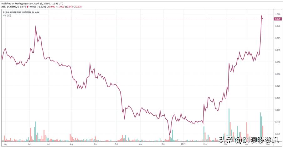 澳洲上市奶企的战略和资本布局——乳制品系列之三