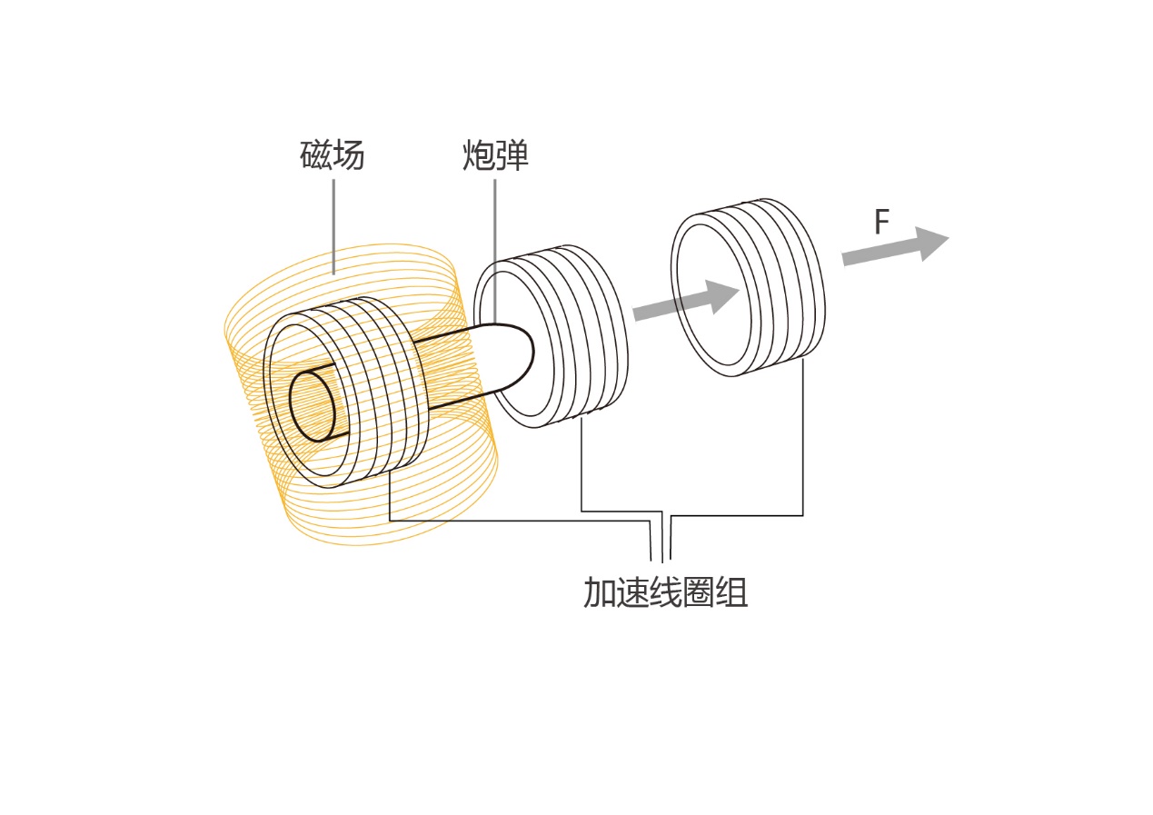 塑料片也能变成大杀器？电磁炮威力展示：坚硬铝块突现1米大坑！