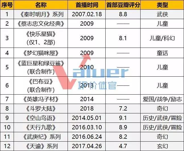国产动漫70集免费观看,国产动画ip排行榜