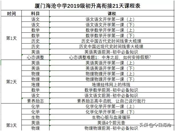2018海沧中学高一,厦门一中海沧校区入学须知