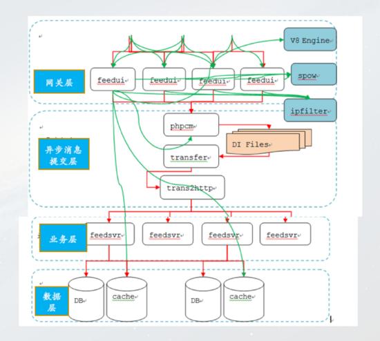 阿里巴巴电商运营面试常问问题,阿里巴巴面试最新问题