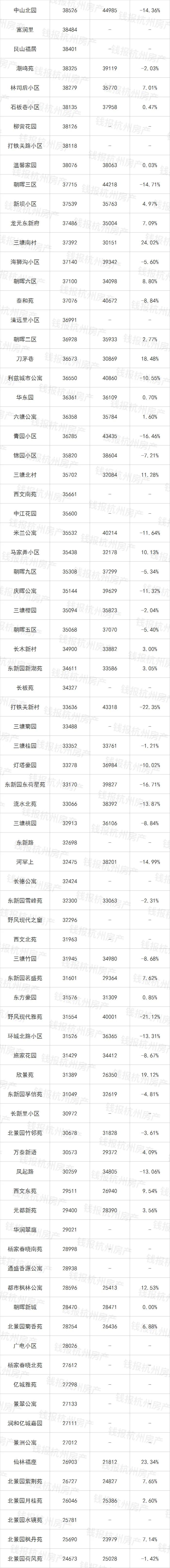 万科星空二手房,万科星空系列最新房价